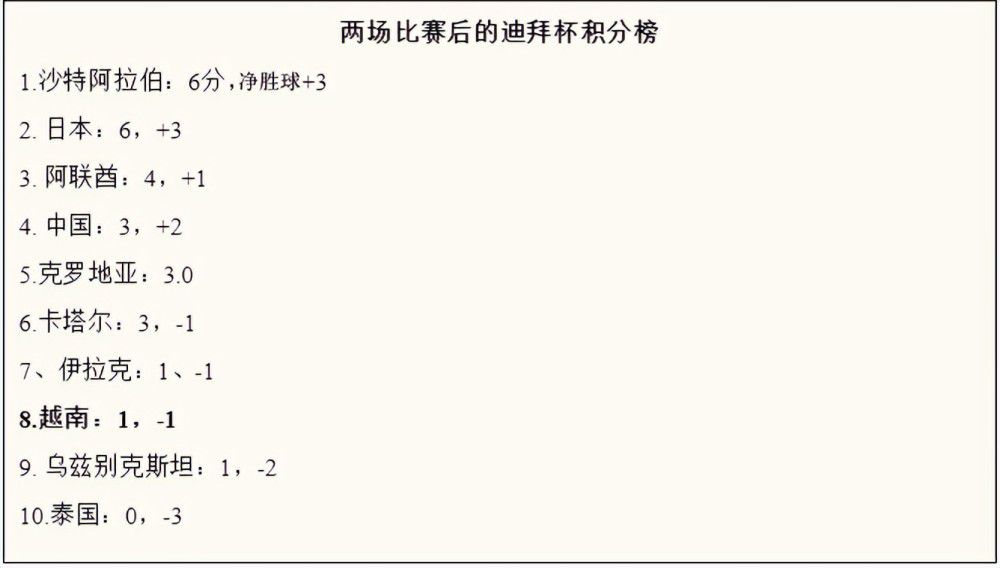 【比赛关键事件】第11分钟，扎莱夫斯基禁区左侧低平球横传到门前，卢卡库后点包抄推射破门，罗马1-0领先！